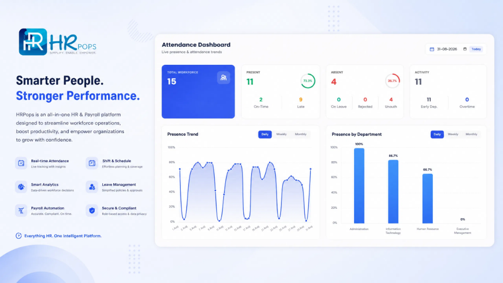 HRPops HRMS Dashboard